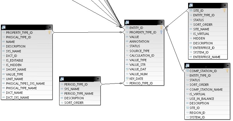 Figure # 2 - Model