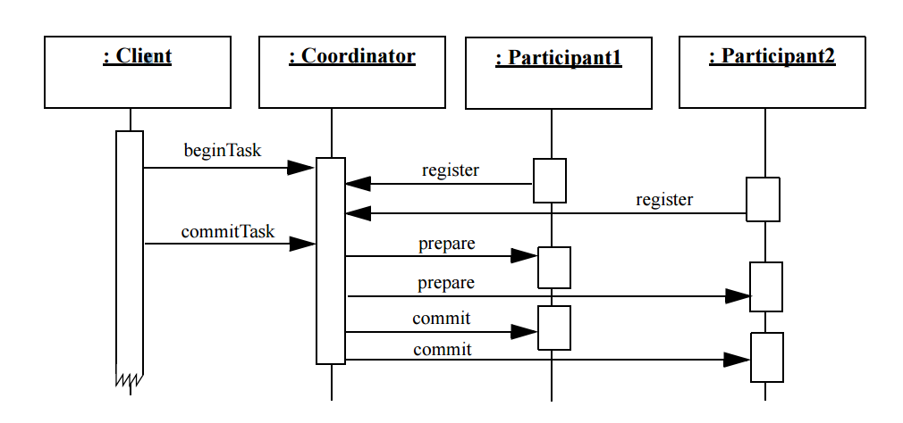 Figure # 3 - Controller