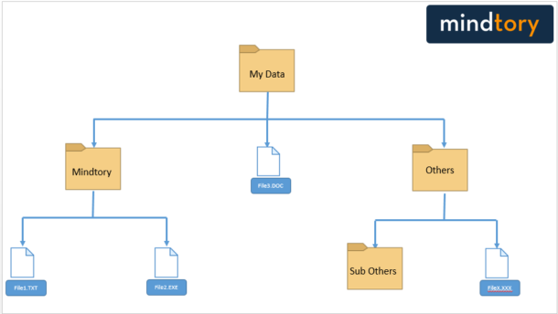 distributed file system research papers